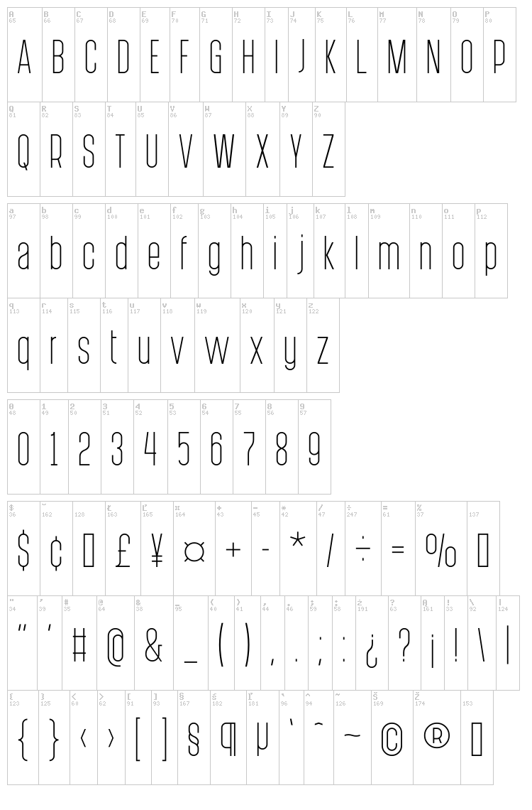 Post Scriptum font map